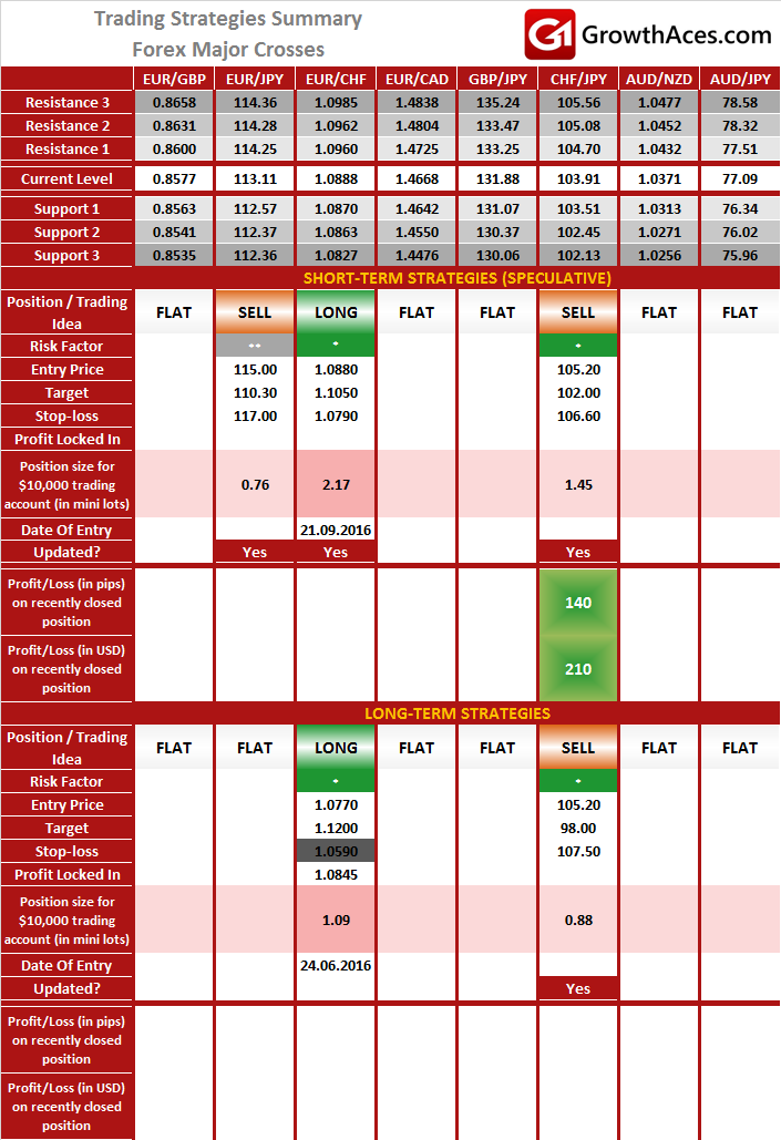 Traders forex en colombia