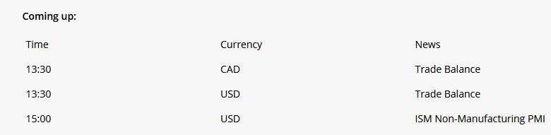 Currency