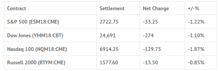 Index Futures