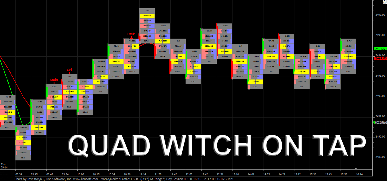 Quad Witch On Tap