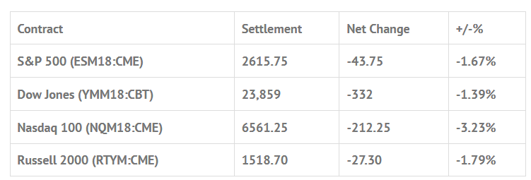 Index Futures 