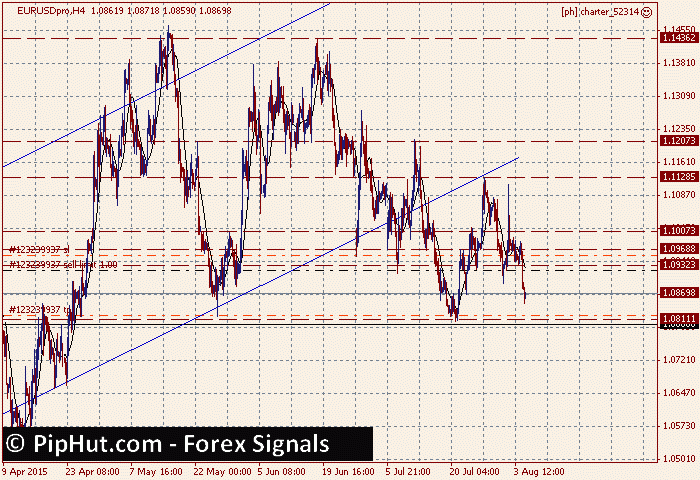 Forex effet de levier explication