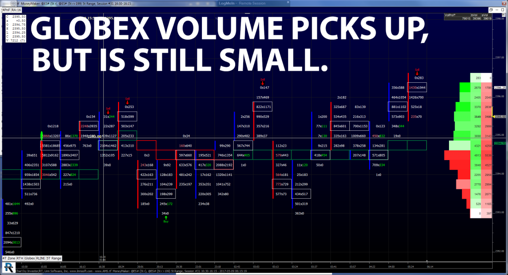 Globex Chart