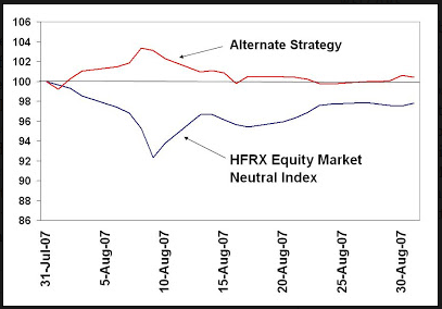 Market neutral trading strategies