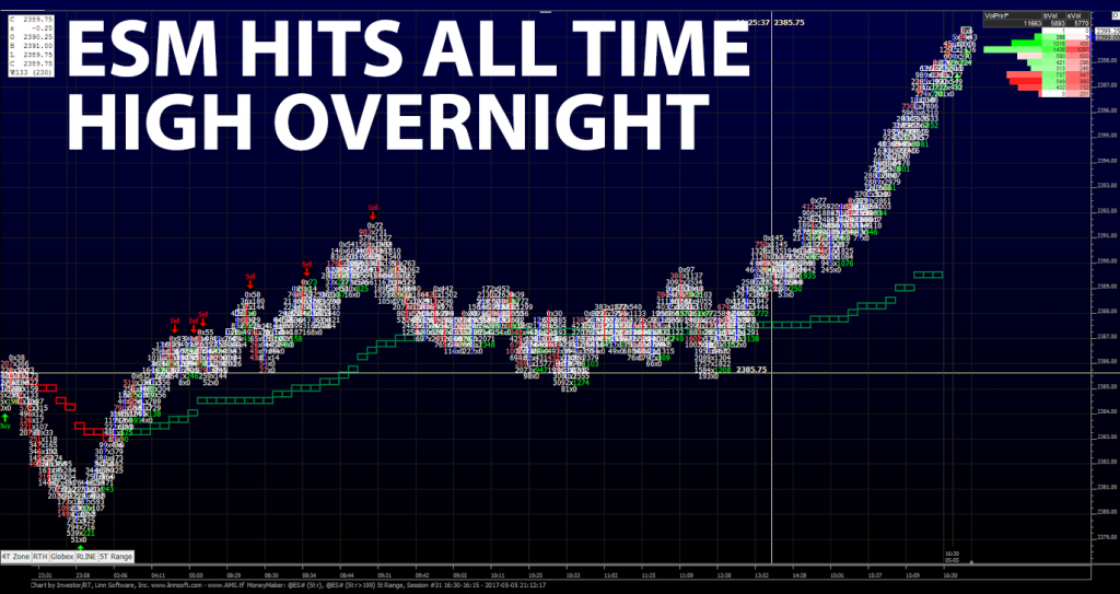 S&P 500 Chart