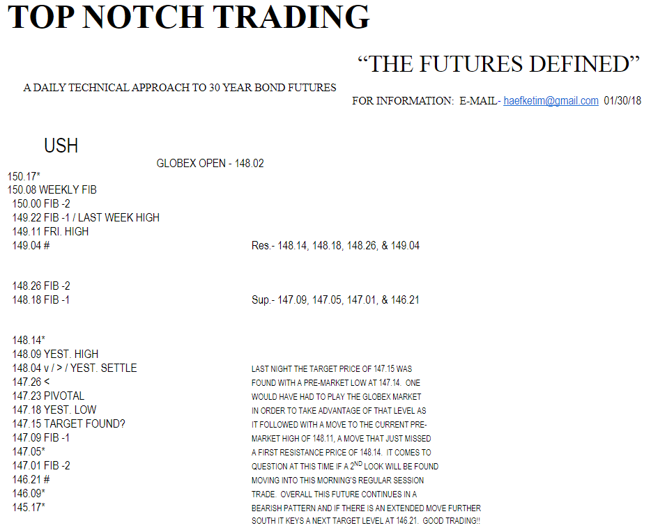 TOp Notch Trading
