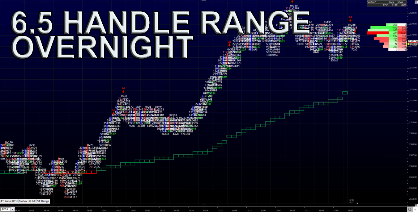 6.5 Handle Range