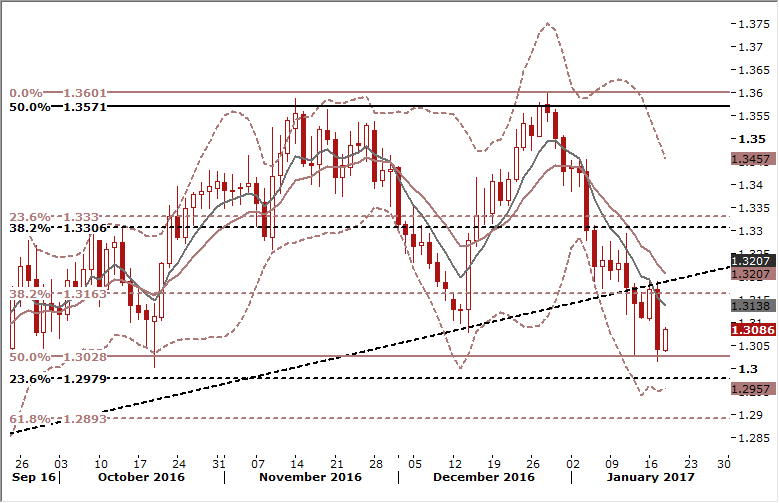 Forex daily chart signals