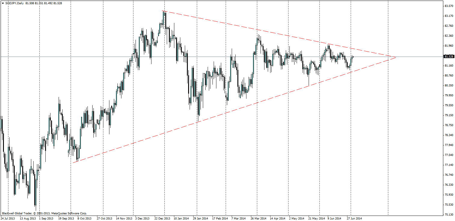 Forex Yen A Sgd Opciones De Acciones - 