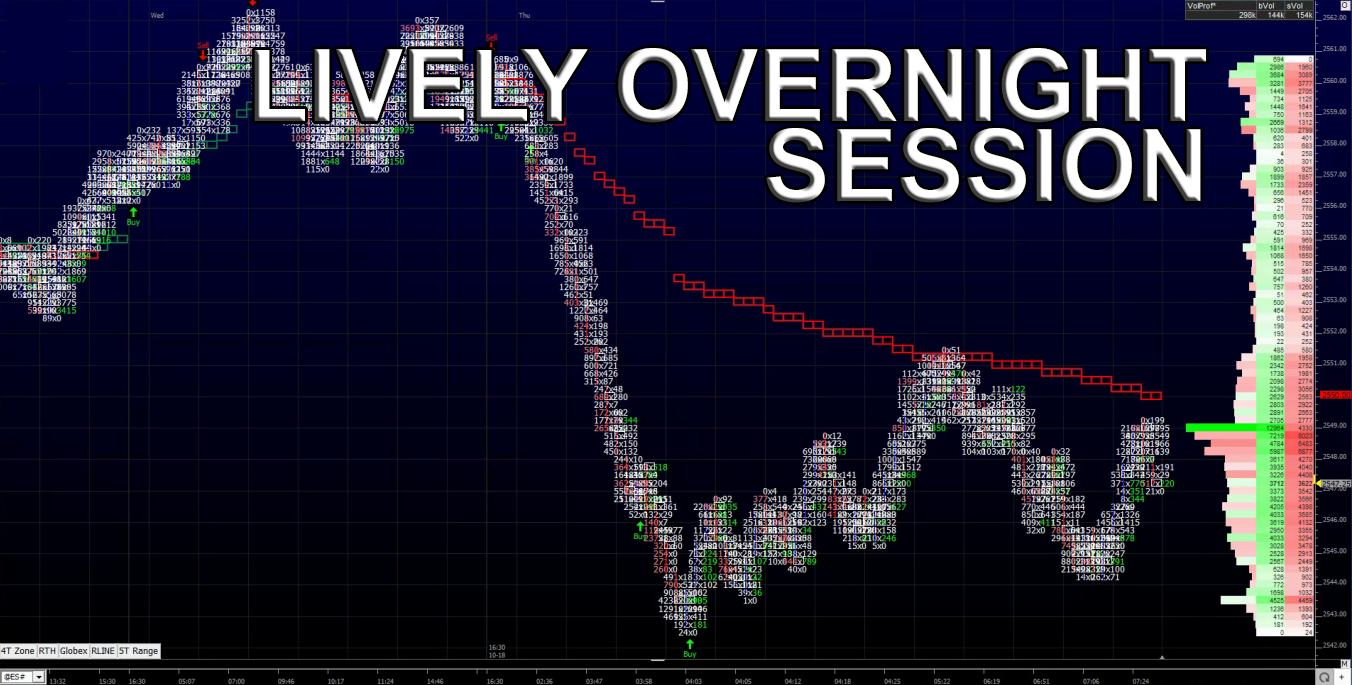Lively Overnight Session