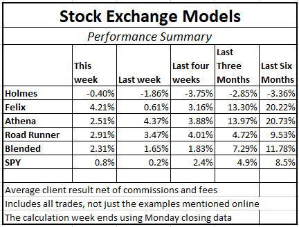 Stock Exchange Models