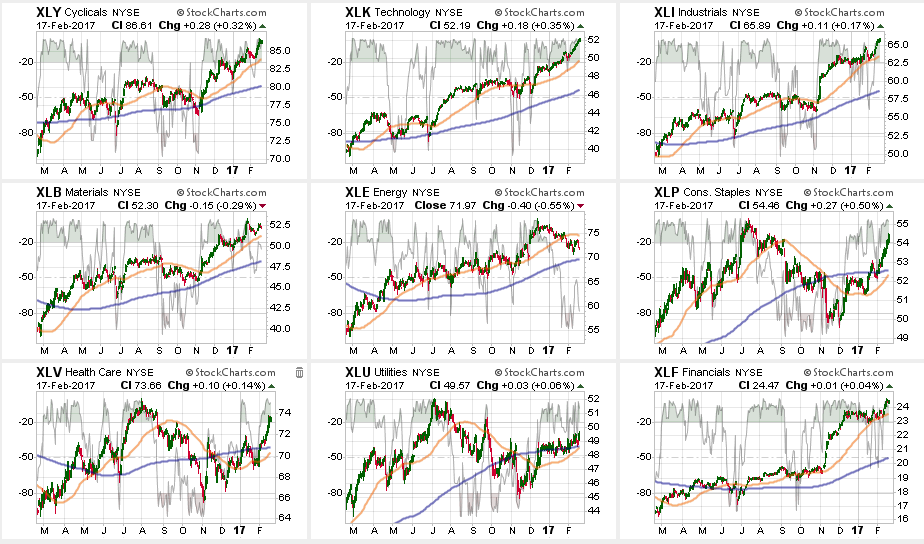 Sector ETFs