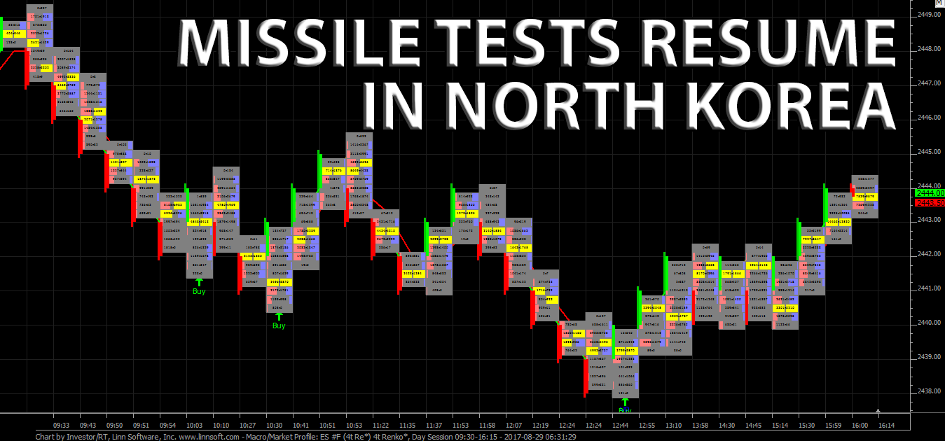 Missile Tests Resume In North Korea