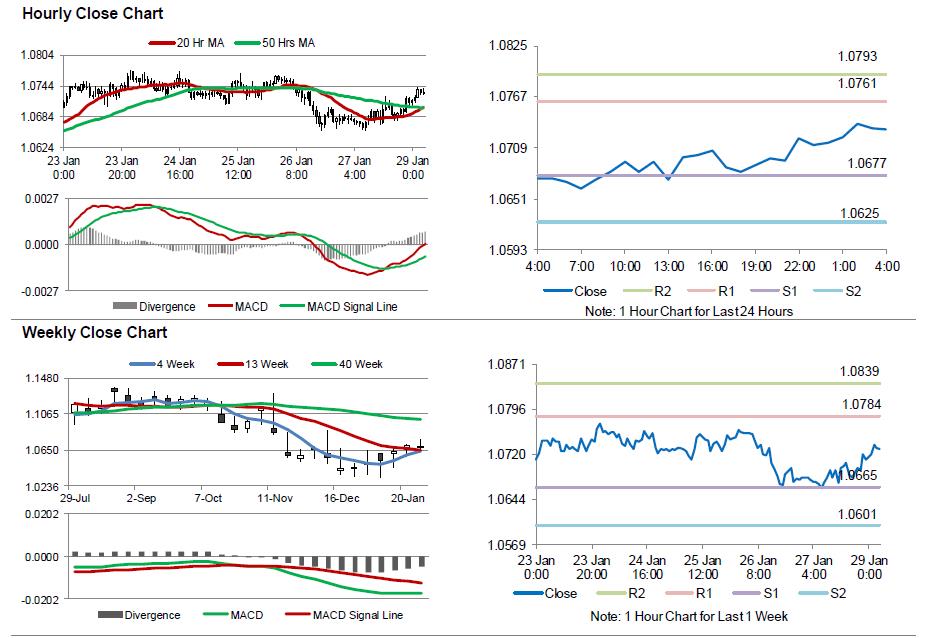 Top 10 forex brokers usa