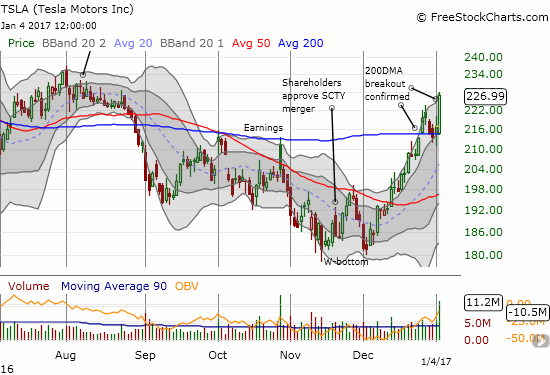 Tsla bollinger bands