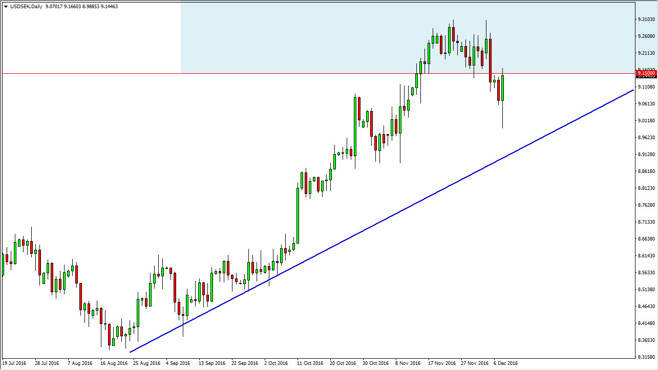 3 eur to sek