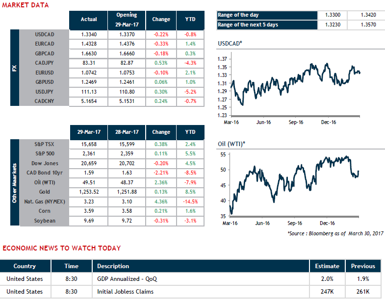 Market Data