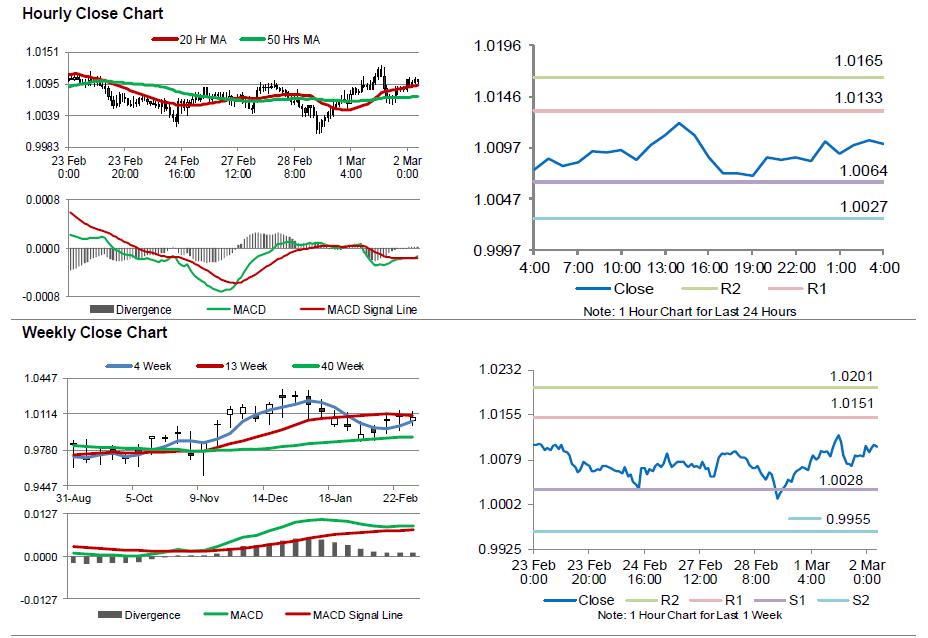 London forex market open gmt