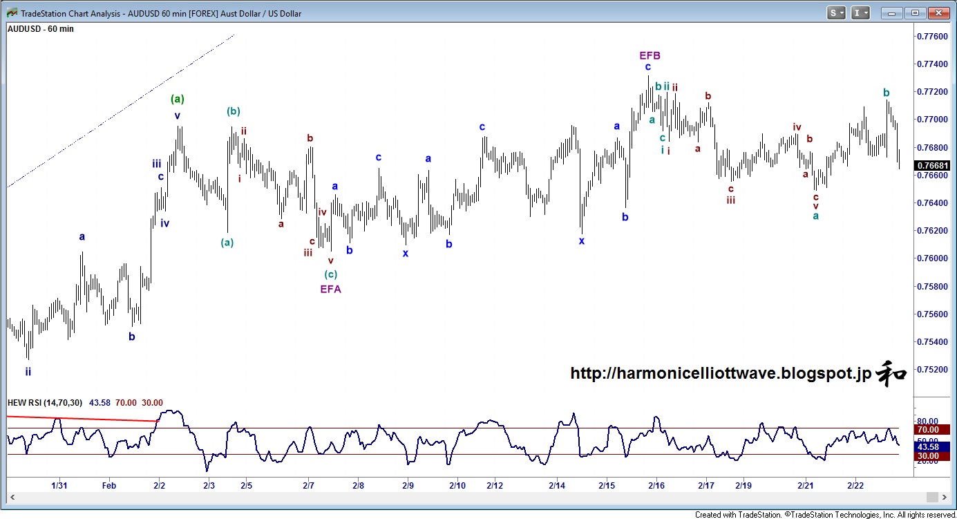 Aci forex