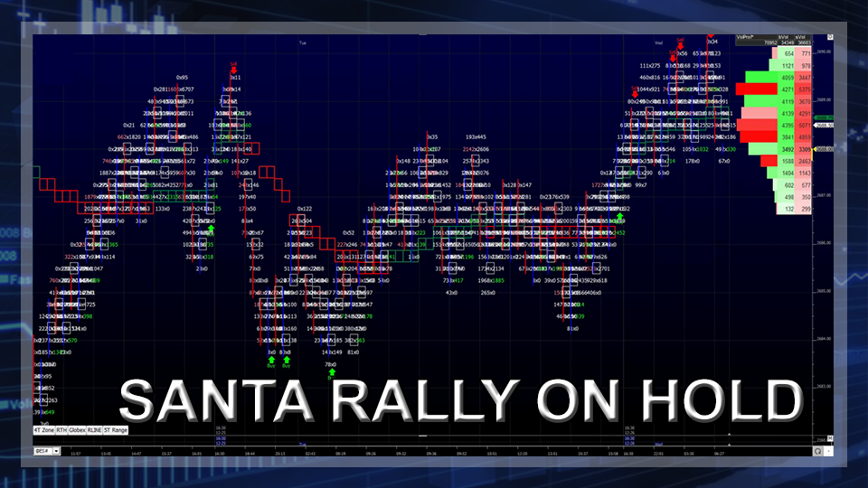 Santa Rally On Hold