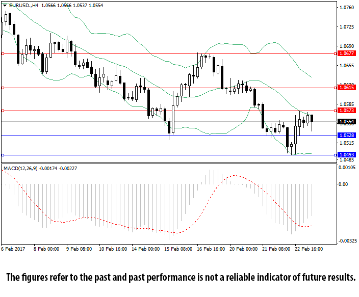 Forex account uk