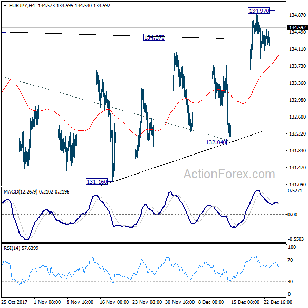 EURJPY 4 Hours Chart