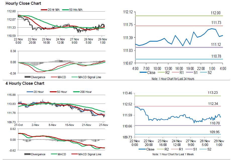 USDJPY Movement