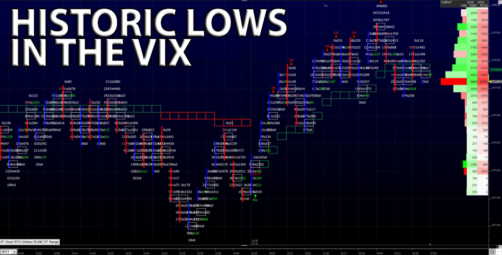 Historic Lows In The VIX