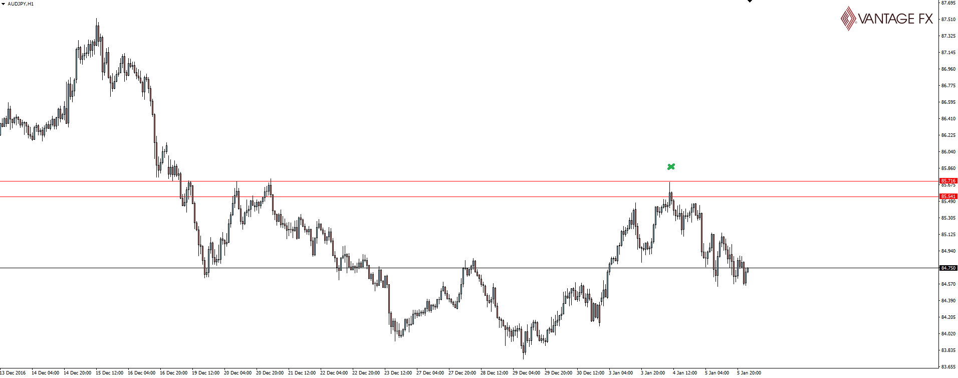 Forex jpy to aud