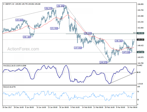 GBPJPY 4 Hour Chart