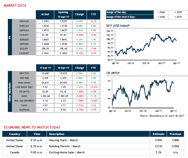 MARKET DATA