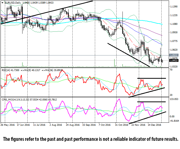 Beating the forex market