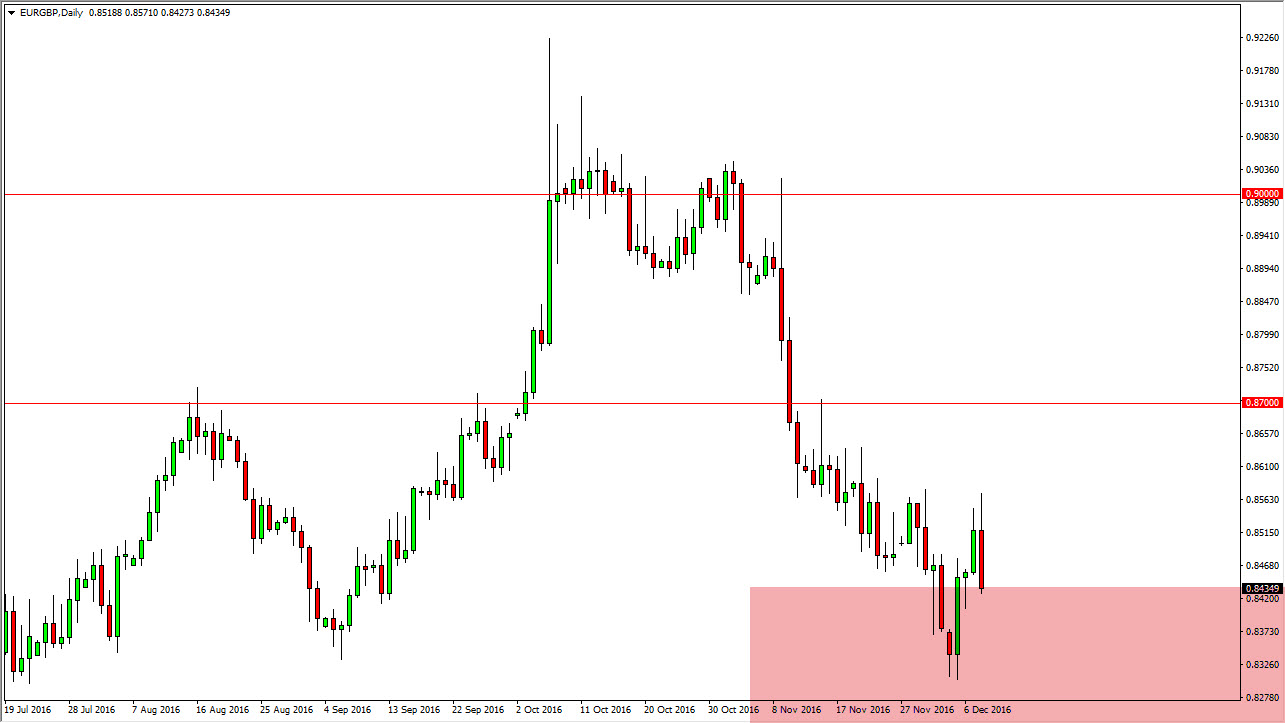 Buying and selling euros