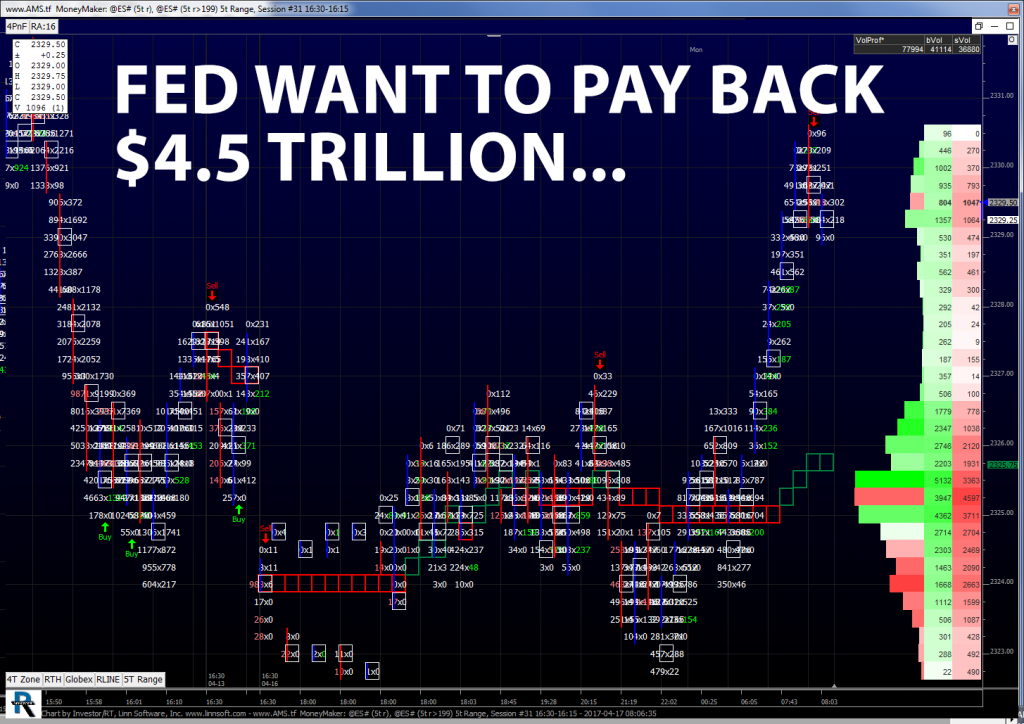 S&P 500 Chart