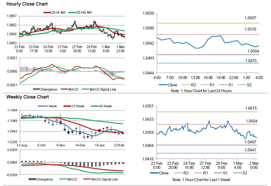 Binary options software affiliate