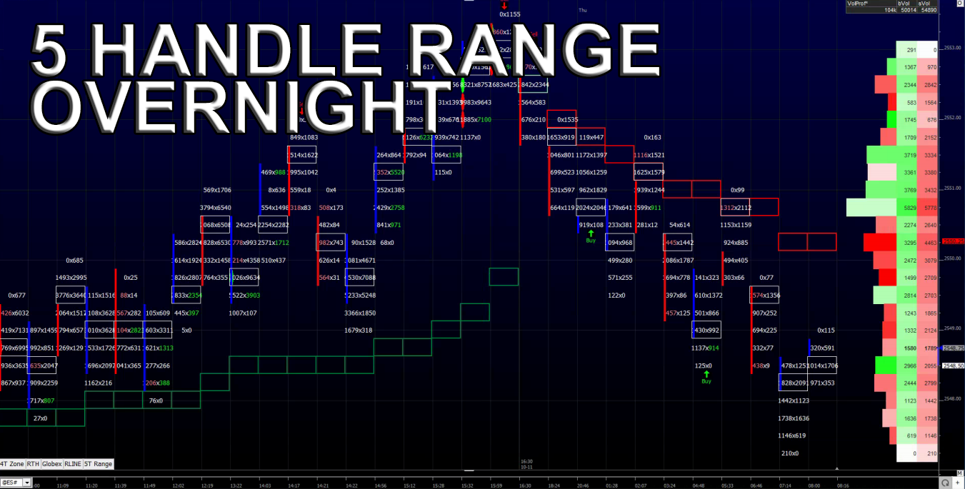 5 Handle Range Overnight