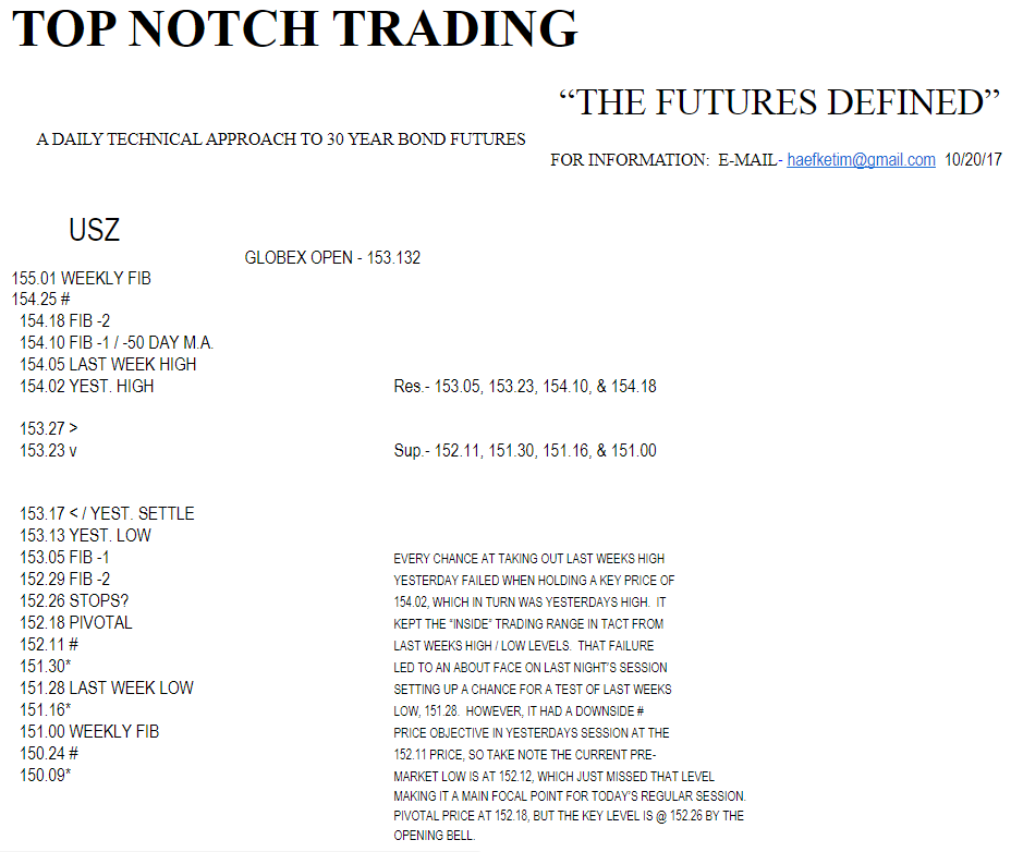 Top Notch Trading
