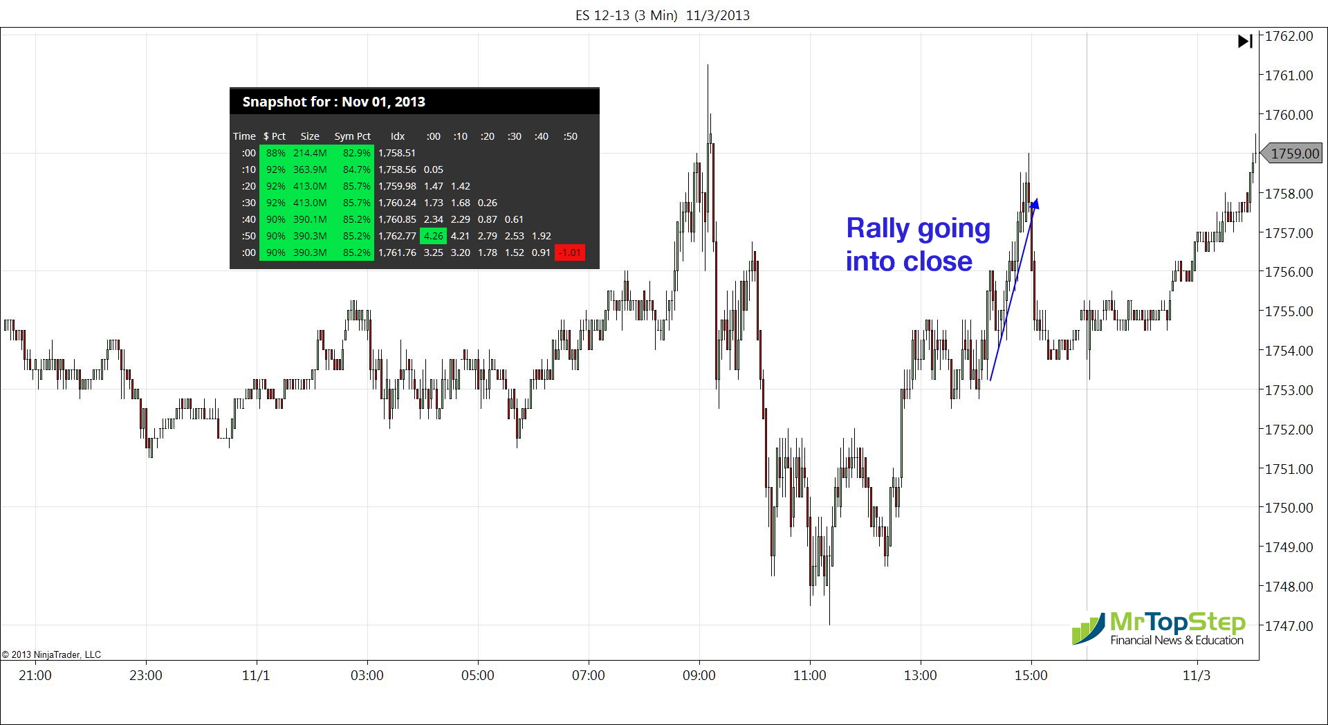 Nov. 1, 2013 MOC Buy $800mil to $1.6bil