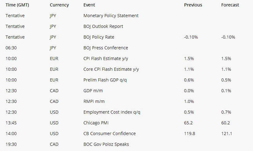 Currency Forecast