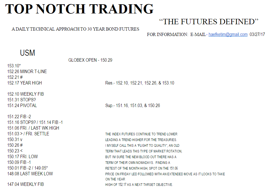 Top Notch Trading