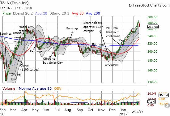 Tesla stock bollinger bands