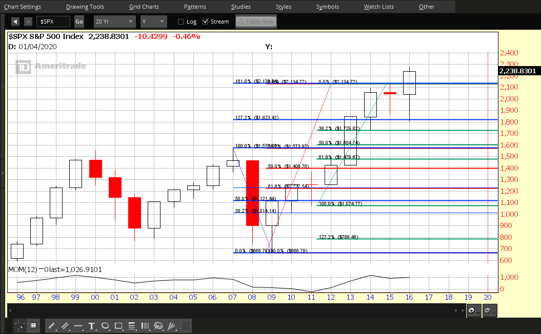 S and p 500 heat map frudgereport363 web fc2 com - Pic7d9e92b548bfbc299fb1aca500e9909b