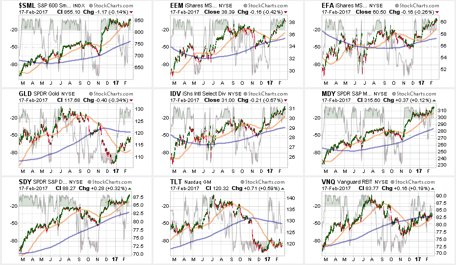 Broader Index Positioning