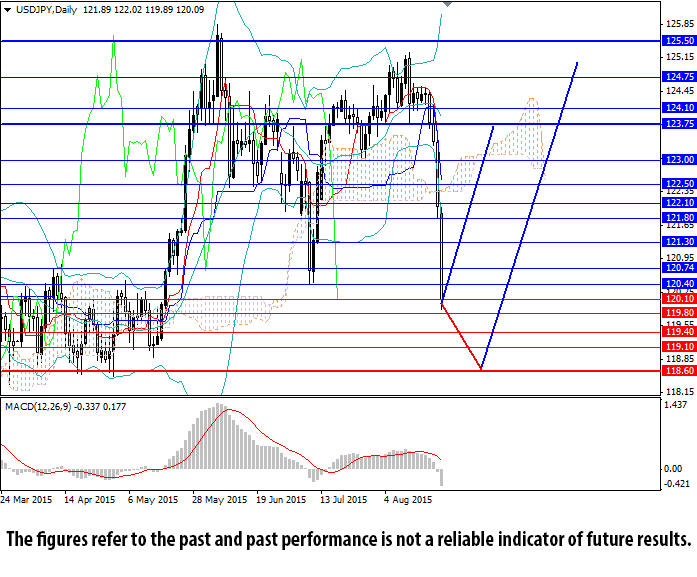 Cba forex calculator