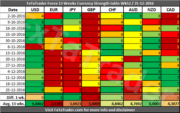 Forex 52 week
