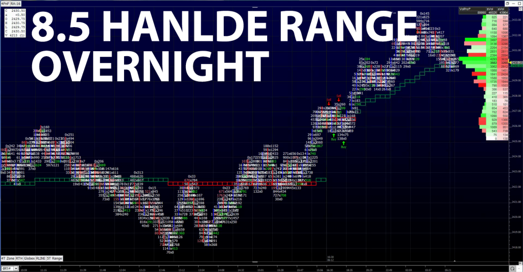 Globex Chart