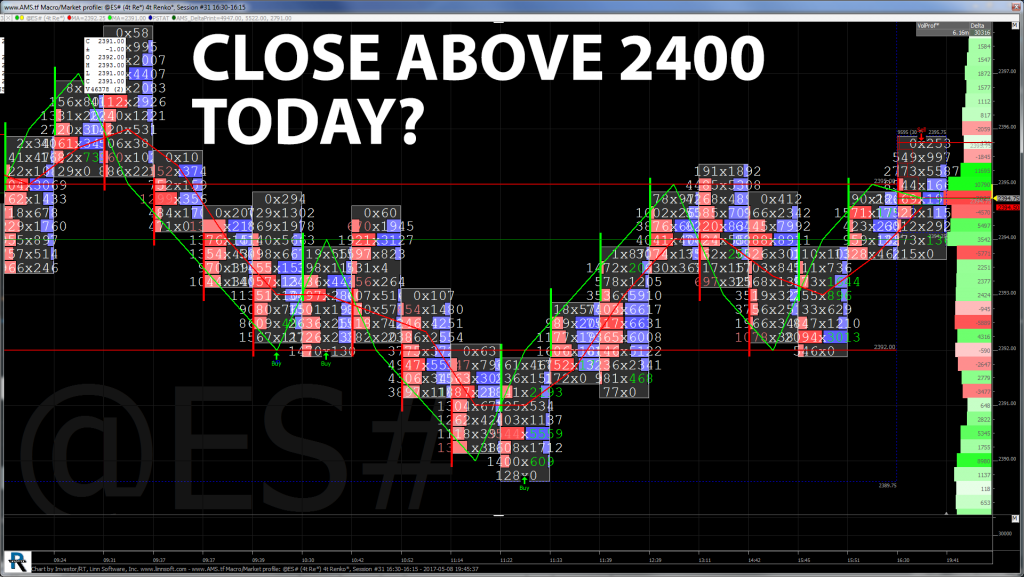 Close Above 2400 Today