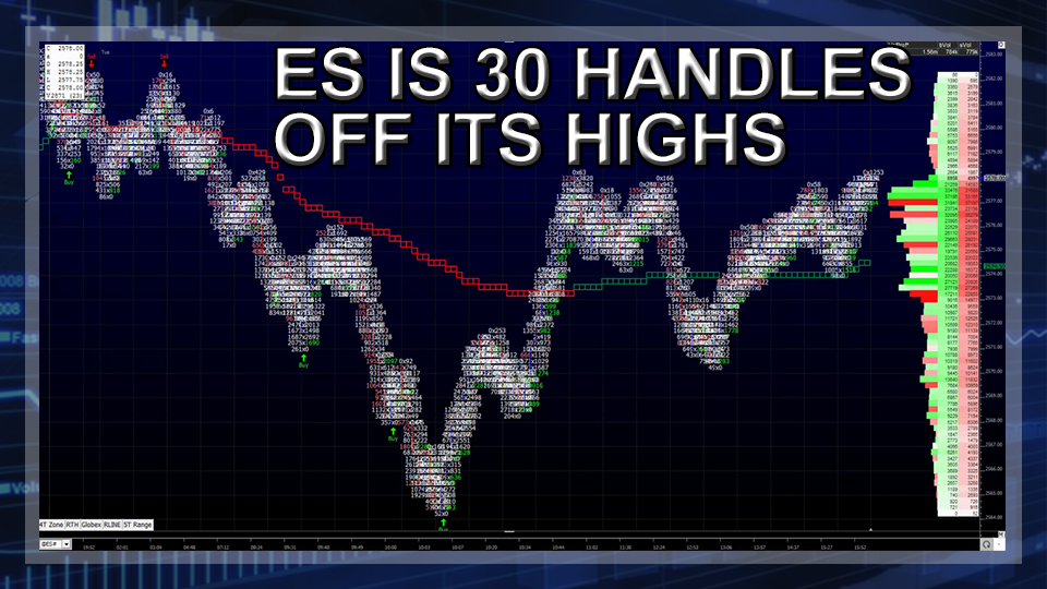 ES IS 30 Handles Off Its Highs