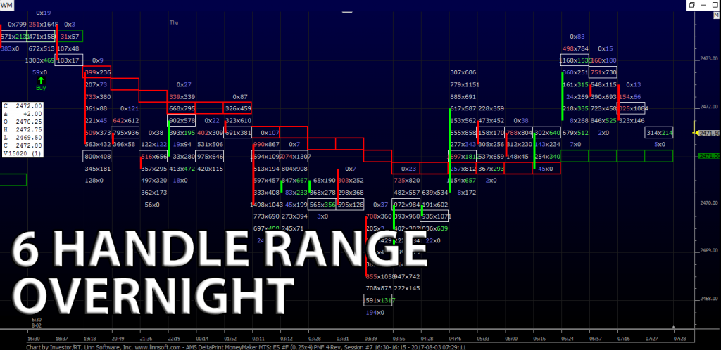 6 Handle Range Overnight