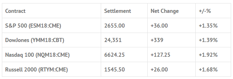 Index Futures